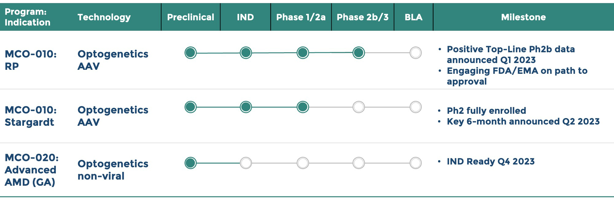 NSCOPE_web_Pipeline_rev_5_10_23